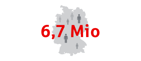 Infografik: 6,7 Mio. Deutsche haben einen Ratenkredit aufgenommen
